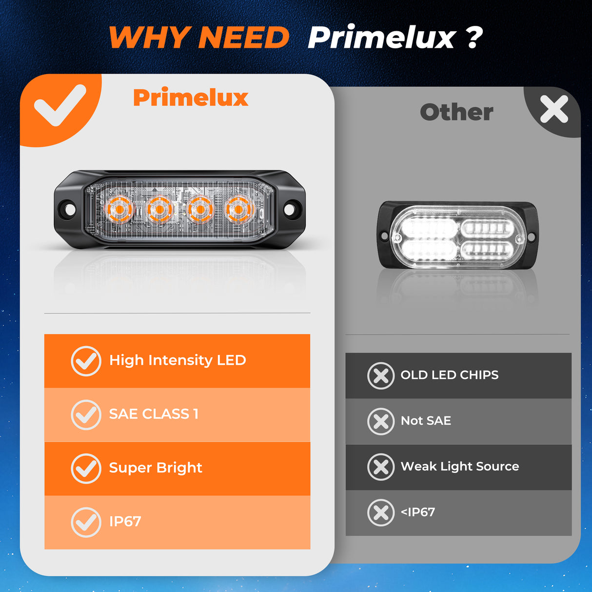 PrimeLux PSW0608A Strobe Lights - SAE Class 1 - Amber