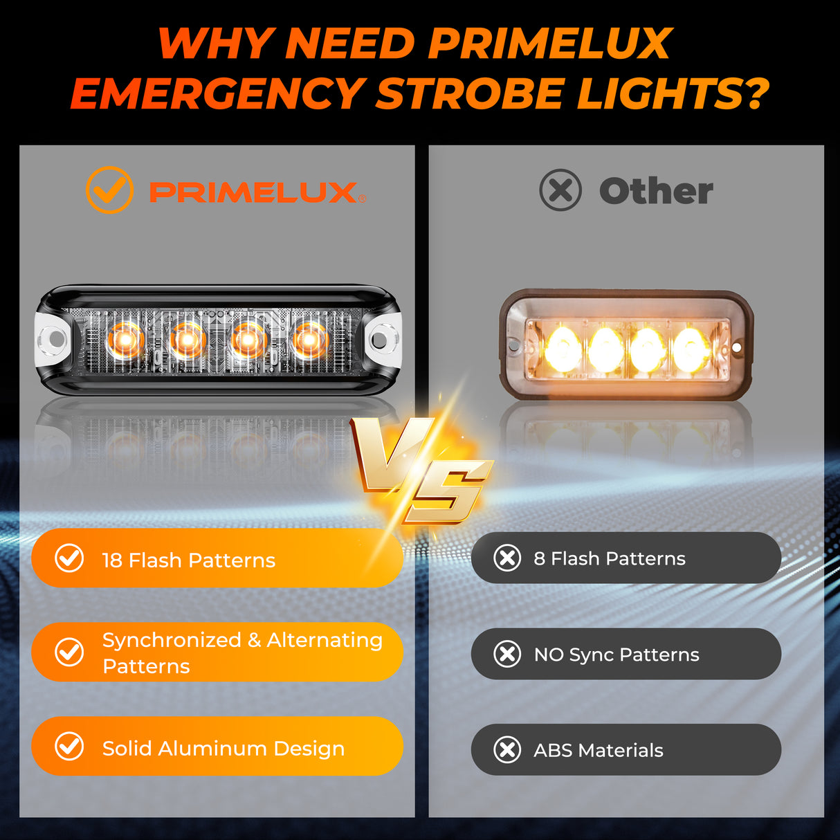 PrimeLux PSW0708A Ultra-Slim Strobe Lights - SAE Class 1 - Amber