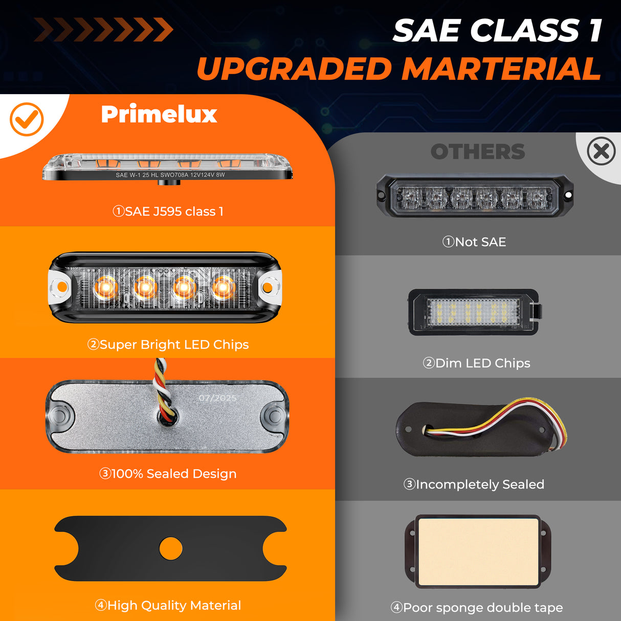 PrimeLux PSW0708A Ultra-Slim Strobe Lights - SAE Class 1 - Amber