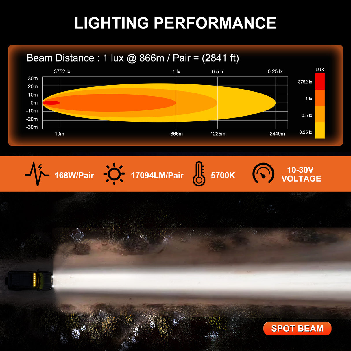 Primelux PX2560 6" Off-Road LED Spot Driving Light with DRL (Pair)