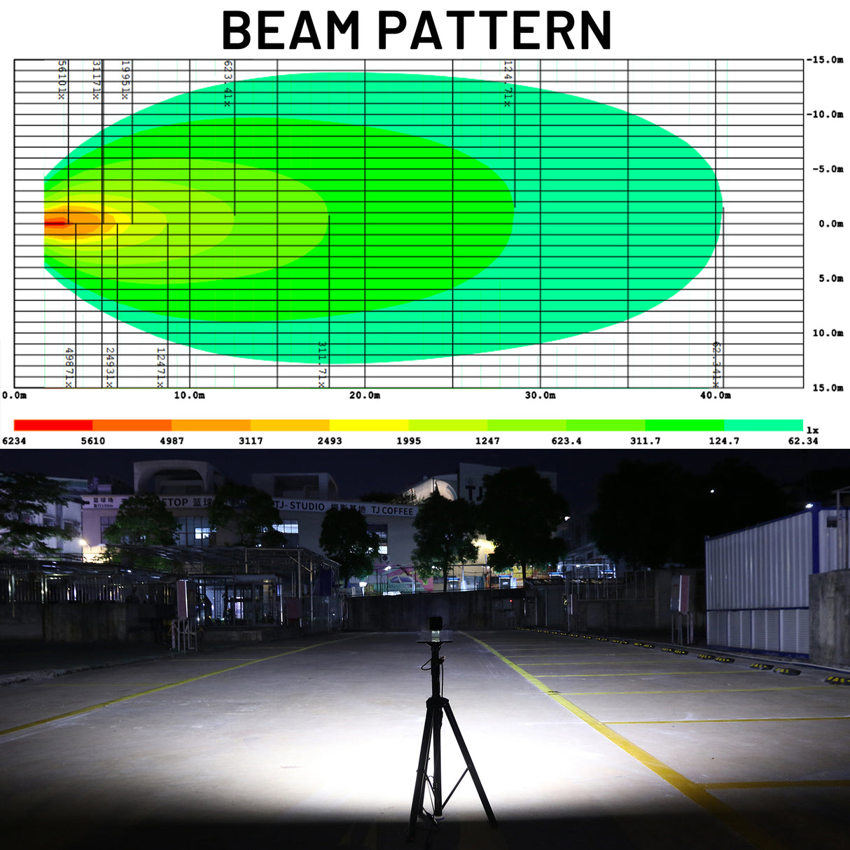 LED Work Light - 2.8-Inch - 2976 Lumen - for trucks, tractors, RVs (View 5)